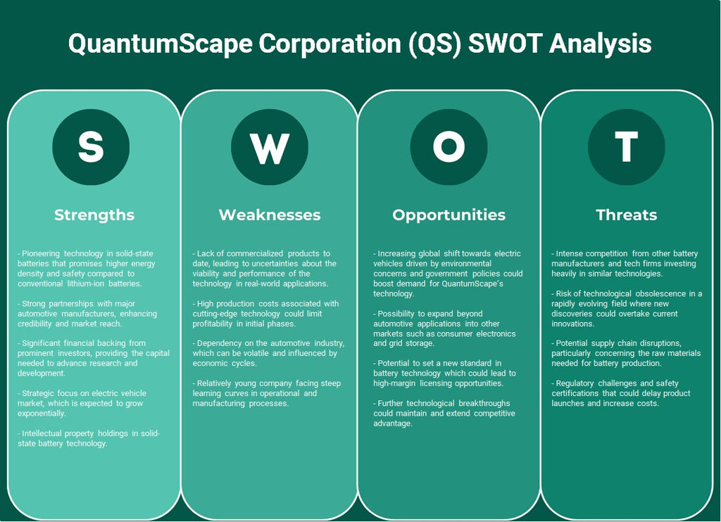 شركة QuantumScape (QS): تحليل SWOT