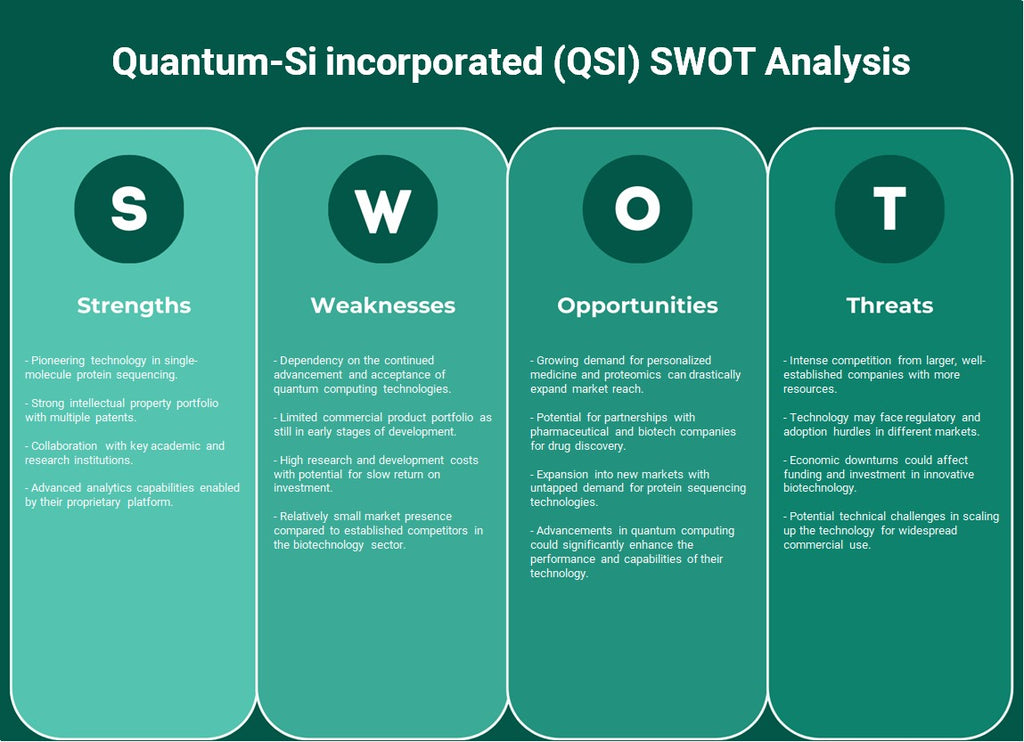 Quantum-Si Incorporated (QSI): análisis FODA