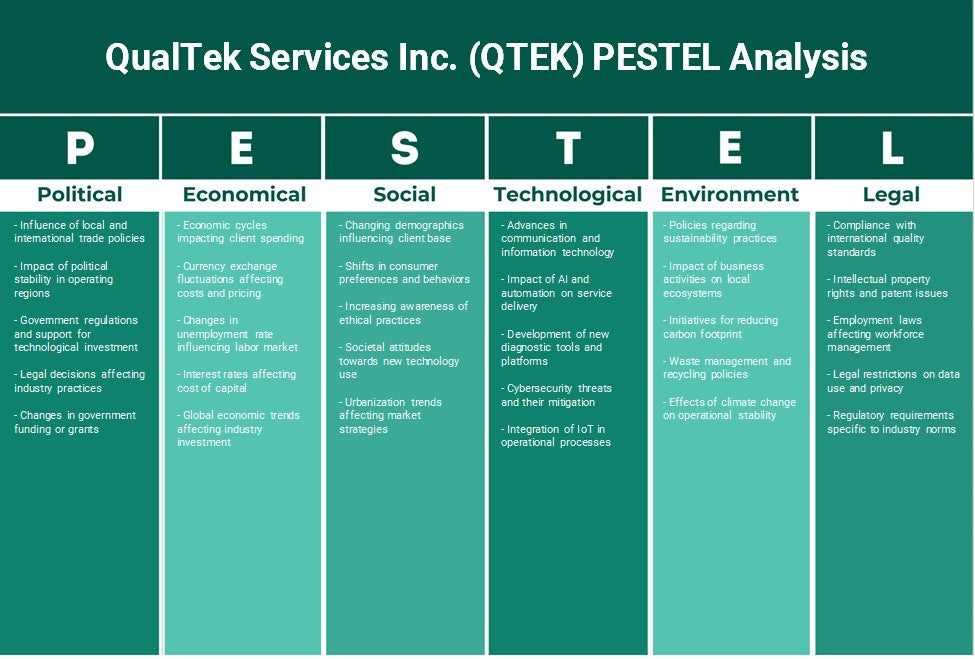 Qualtek Services Inc. (QTEK): Análise de Pestel