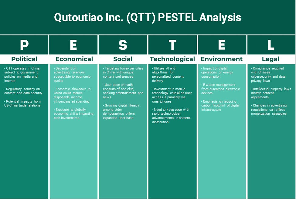Qutoutiao Inc. (QTT): Análisis de Pestel