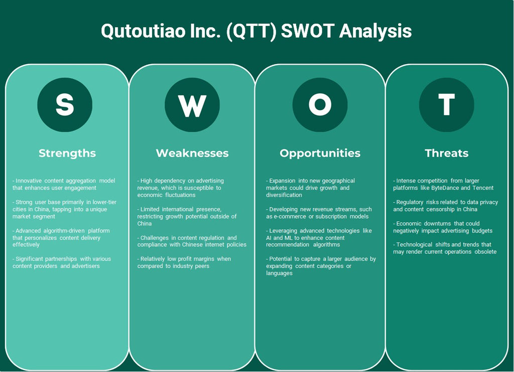Qutoutiao Inc. (QTT): analyse SWOT