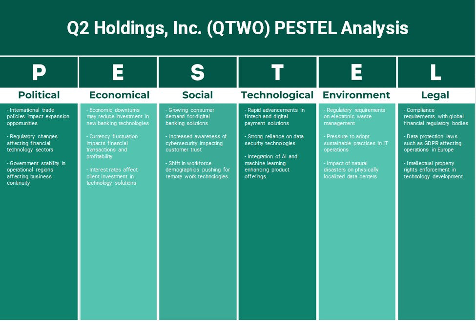 Q2 Holdings, Inc. (QTWO): Analyse des pestel