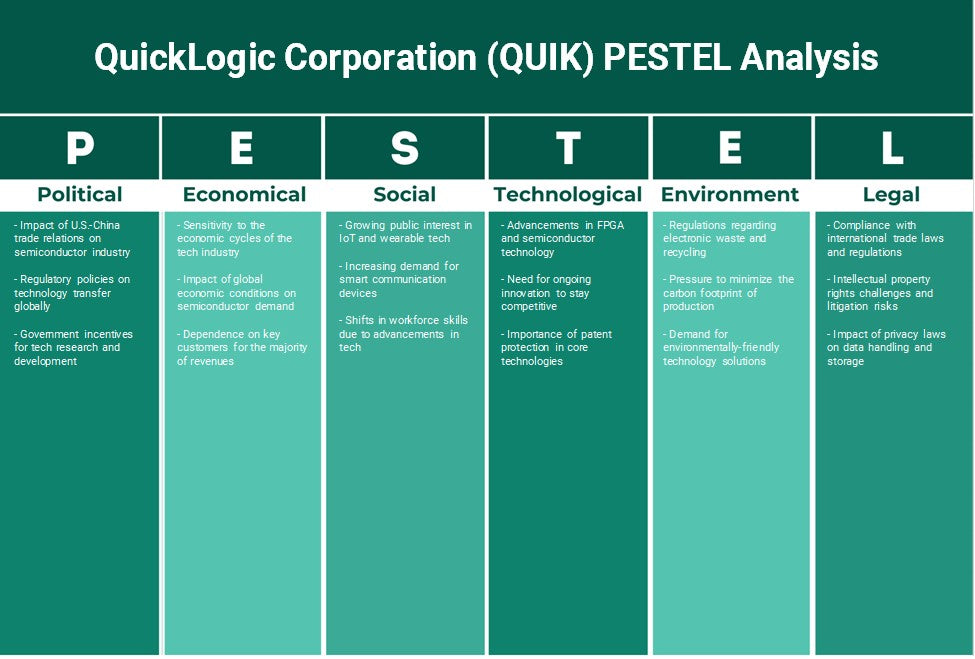 Quicklogic Corporation (Quik): análisis de Pestel