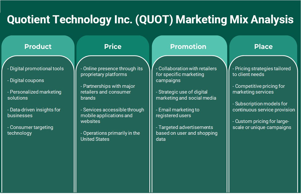COUTIENT Technology Inc. (quot): Análisis de mezcla de marketing