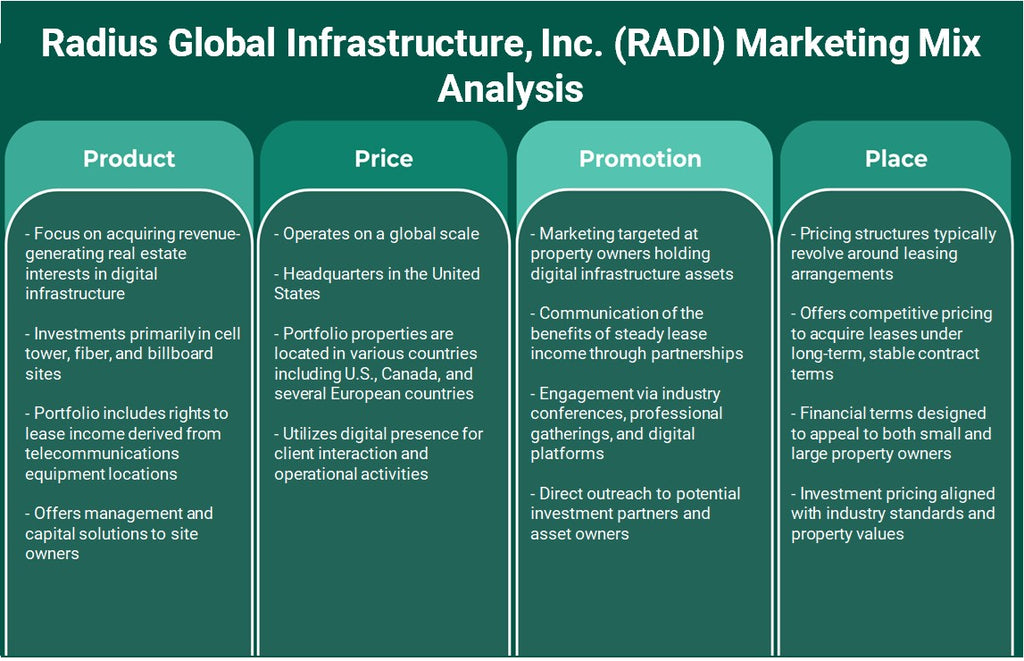 Radius Global Infrastructure, Inc. (RADI): تحليل المزيج التسويقي