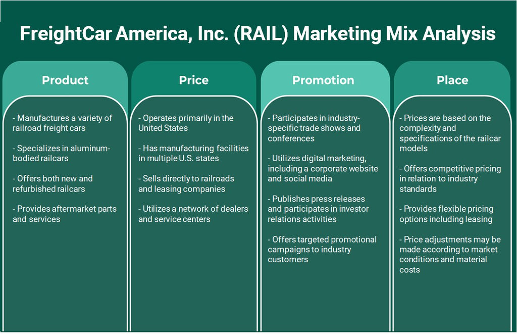 Freightcar America, Inc. (Rail): Análise de Mix de Marketing