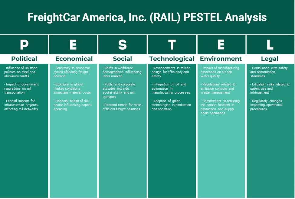 Freightcar America, Inc. (Rail): Análise de Pestel