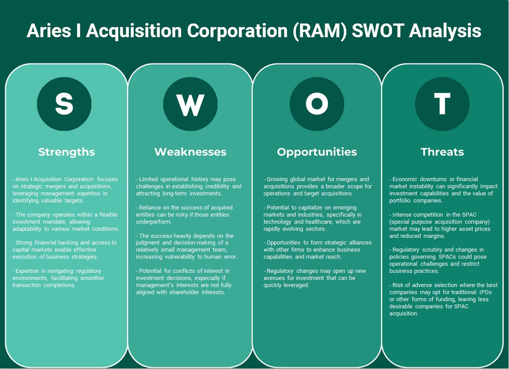 Aries I Acquisition Corporation (RAM): analyse SWOT