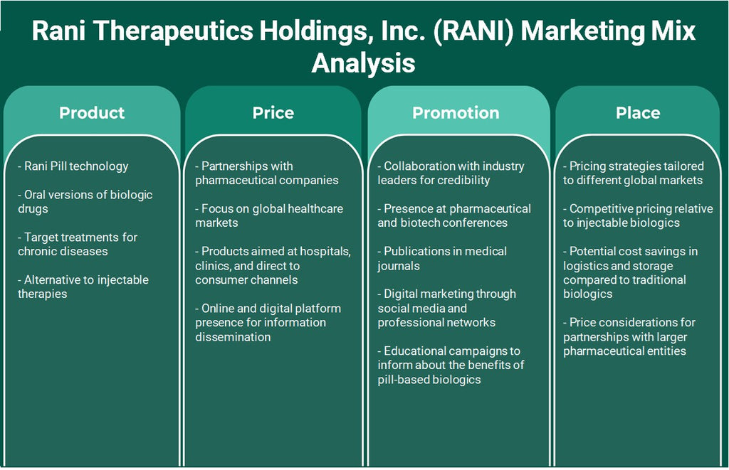 Rani Therapeutics Holdings, Inc. (RANI): Analyse du mix marketing