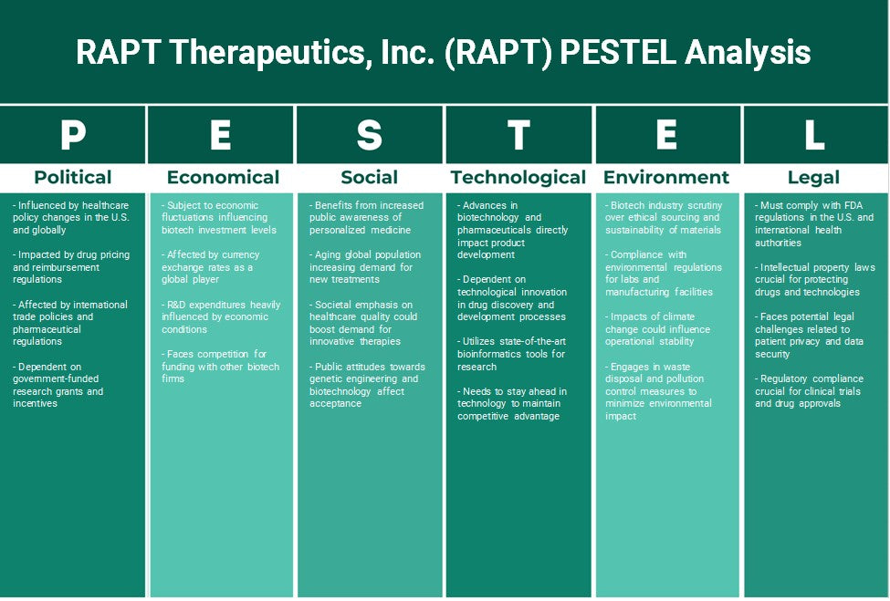 Rapt Therapeutics, Inc. (RAPT): Analyse des pestel