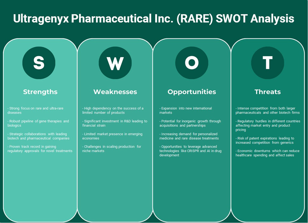 شركة Ultragenyx Pharmaceutical Inc. (RARE): تحليل SWOT