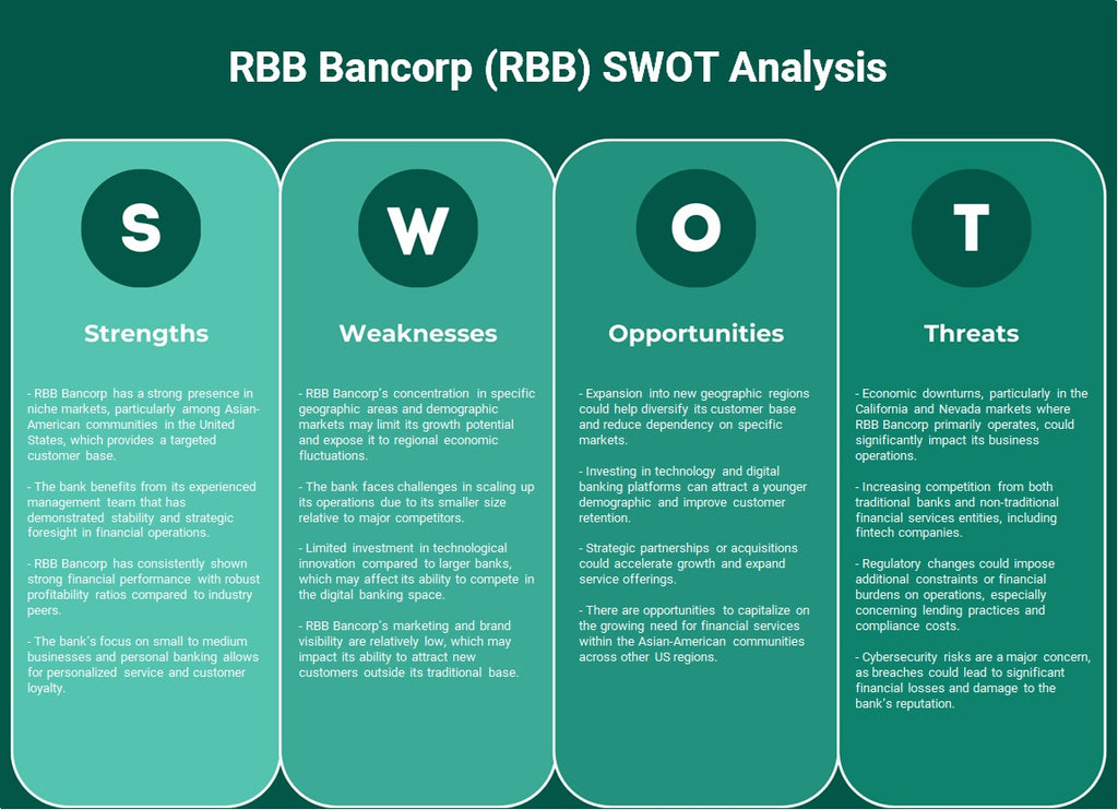 آر بي بي بانكورب (RBB): تحليل SWOT