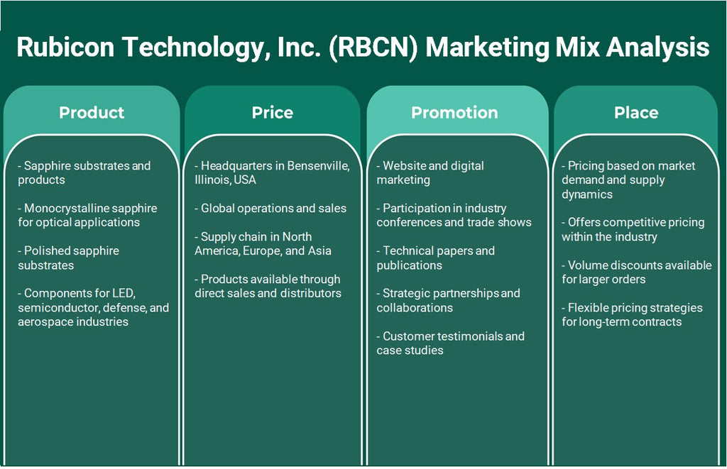 Rubicon Technology, Inc. (RBCN): Análisis de marketing Mix