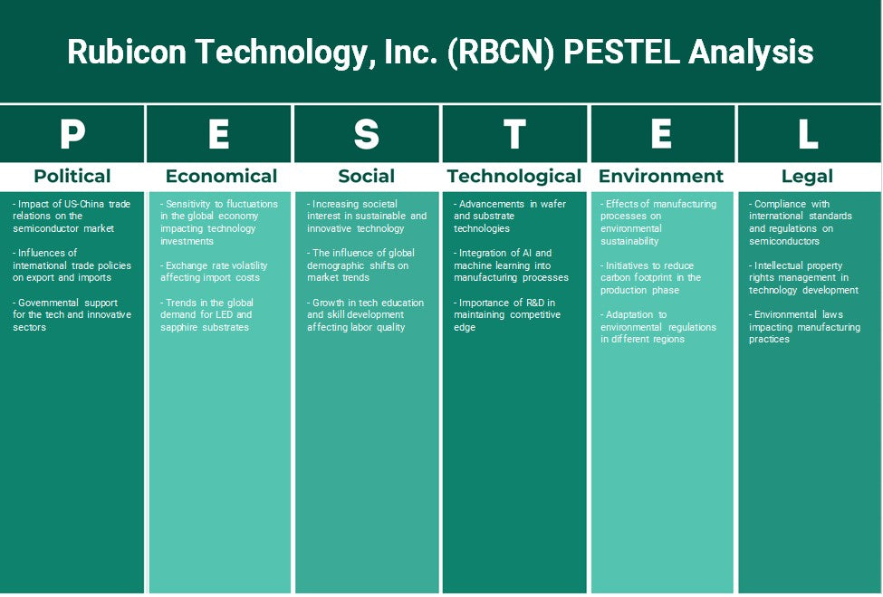 Rubicon Technology, Inc. (RBCN): Analyse des pestel