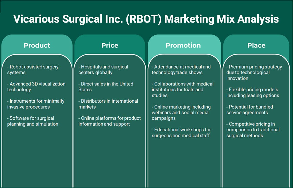 Vicarious Surgical Inc. (RBOT): Análisis de marketing Mix
