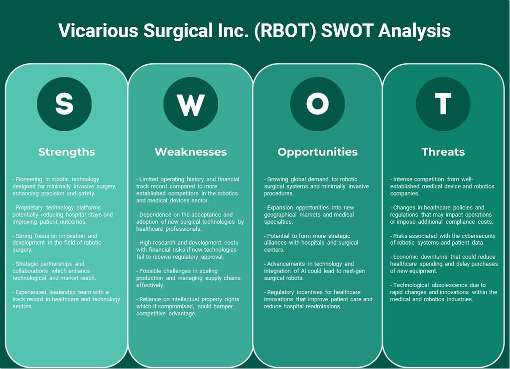 شركة Vicarious Surgical Inc. (RBOT): تحليل SWOT