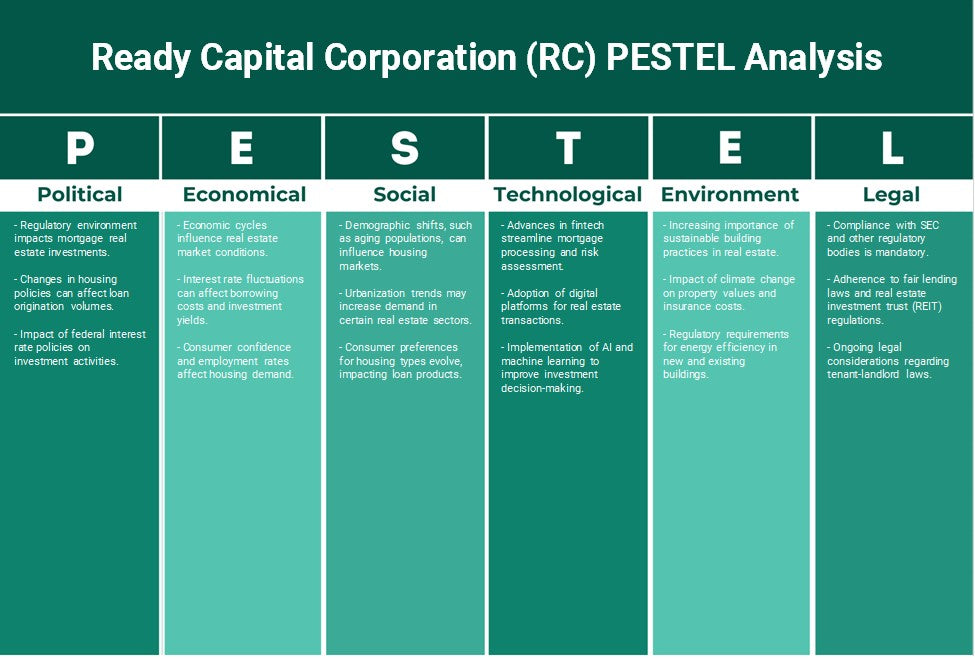 شركة Ready Capital Corporation (RC): تحليل PESTEL