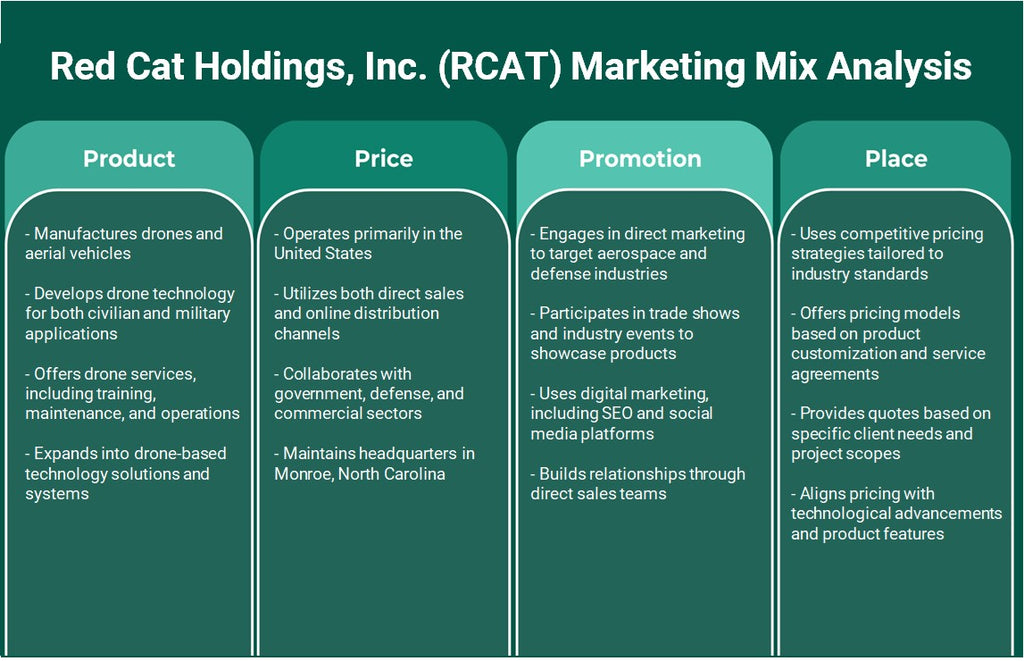شركة Red Cat Holdings, Inc. (RCAT): تحليل المزيج التسويقي