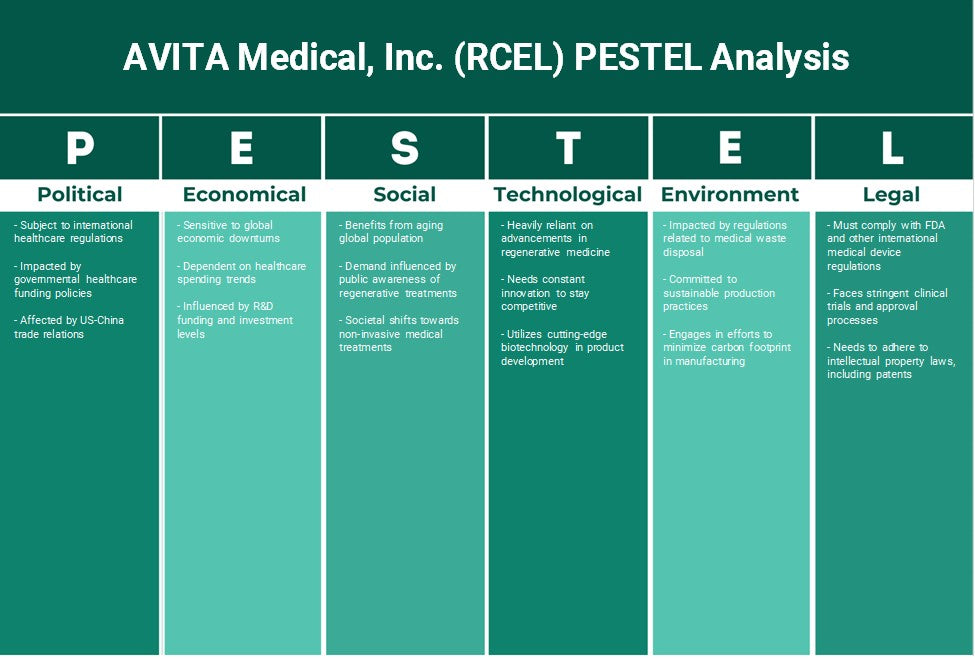 Avita Medical, Inc. (RCEL): Analyse des pestel