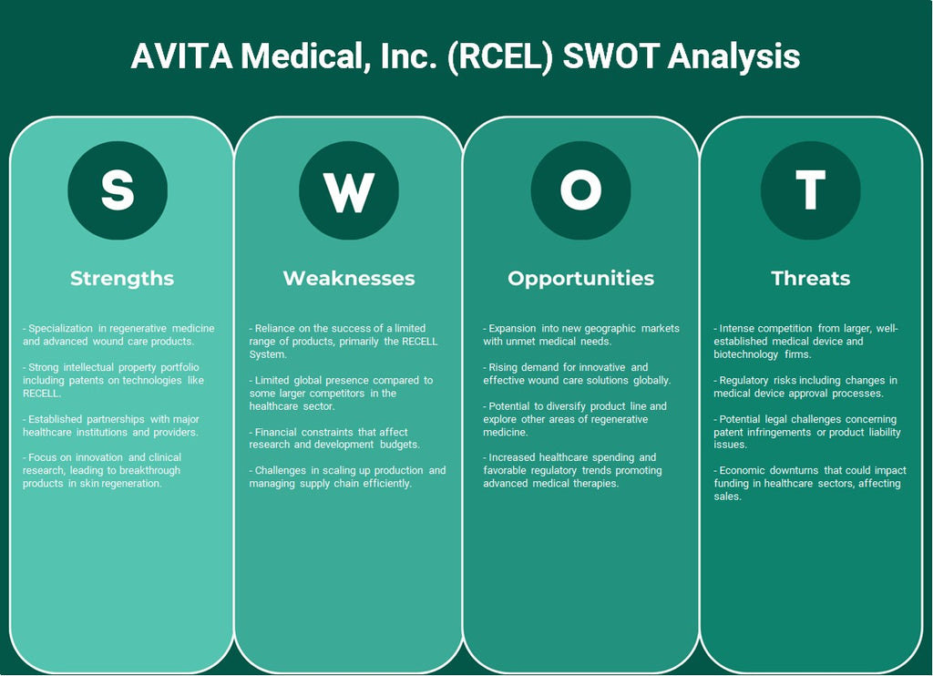 Avita Medical, Inc. (RCEL): analyse SWOT