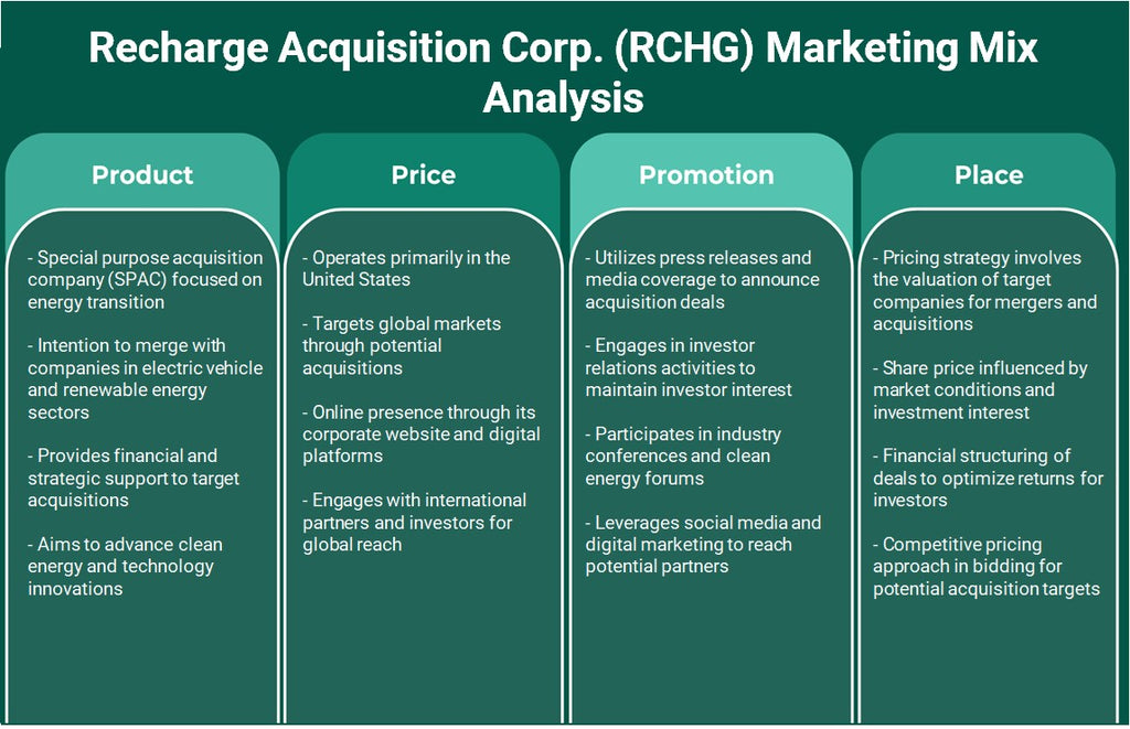 شركة Recharge Acquisition Corp. (RCHG): تحليل المزيج التسويقي