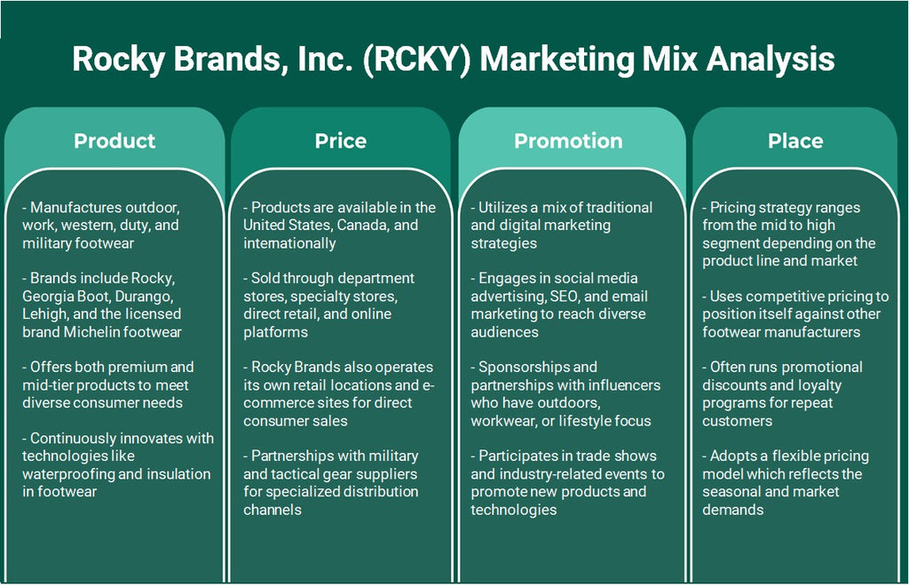 Rocky Brands, Inc. (RCKY): Analyse du mix marketing