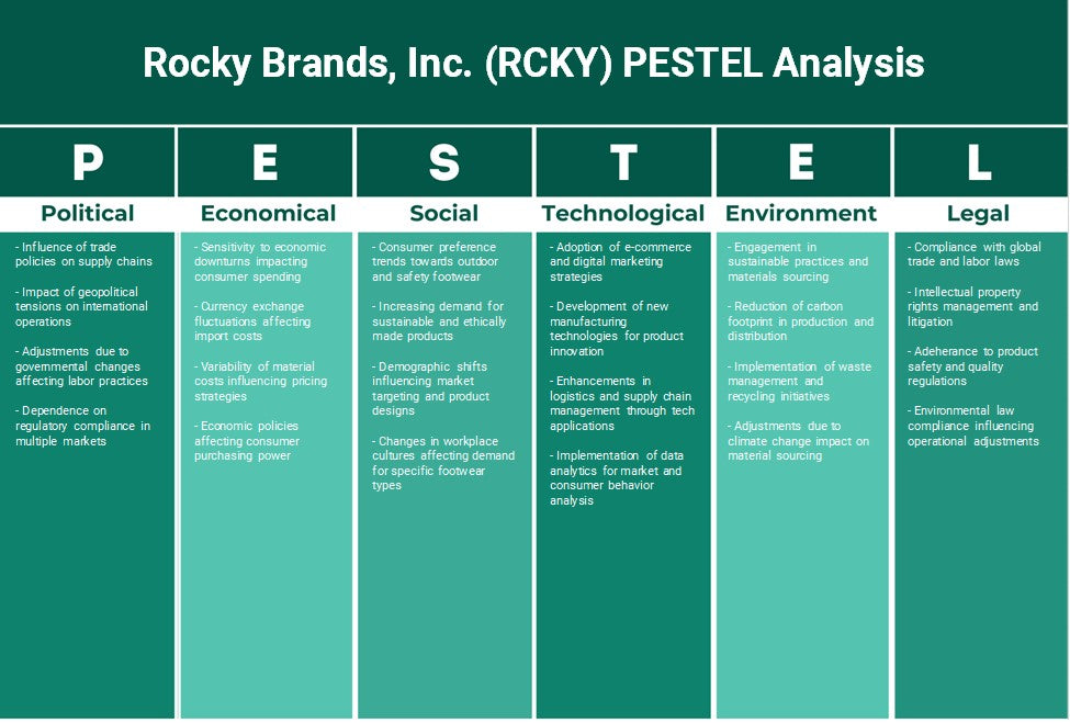 شركة Rocky Brands, Inc. (RCKY): تحليل PESTEL