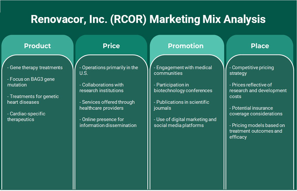 Renovacor, Inc. (RCOR): Analyse du mix marketing
