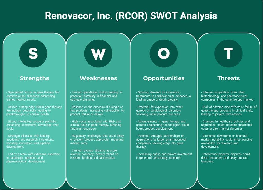 Renovacor, Inc. (RCOR): analyse SWOT