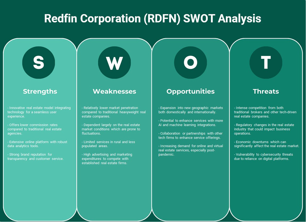 Redfin Corporation (RDFN): Análisis FODA