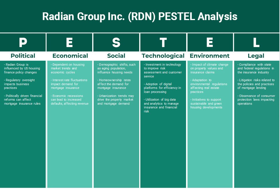 Radian Group Inc. (RDN): Análise de Pestel