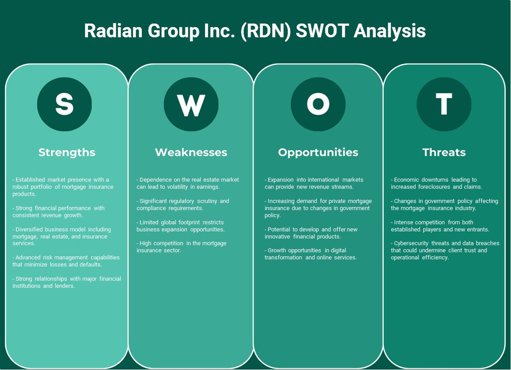 Radian Group Inc. (RDN): analyse SWOT