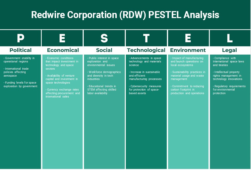 Redwire Corporation (RDW): Análise de Pestel