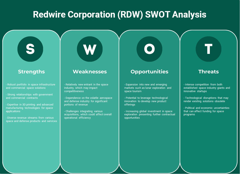 Redwire Corporation (RDW): Análisis FODA