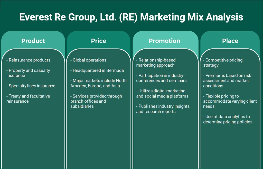 Everest re Group, Ltd. (RE): Análisis de marketing Mix