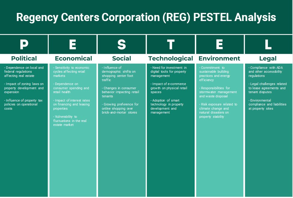 Regency Centers Corporation (REG): Análise de Pestel