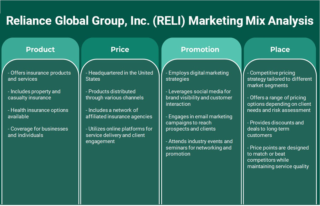 Reliance Global Group, Inc. (RELI): Analyse du mix marketing