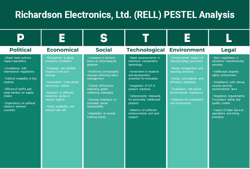 Richardson Electronics, Ltd. (Rell): Analyse PESTEL