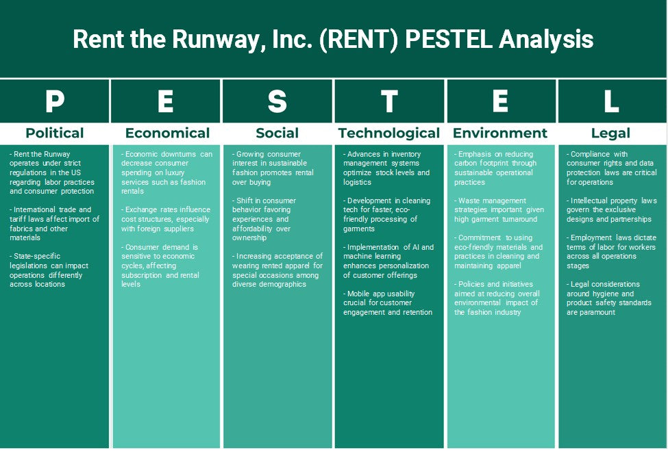 Rent the Runway, Inc. (alquiler): Análisis de Pestel