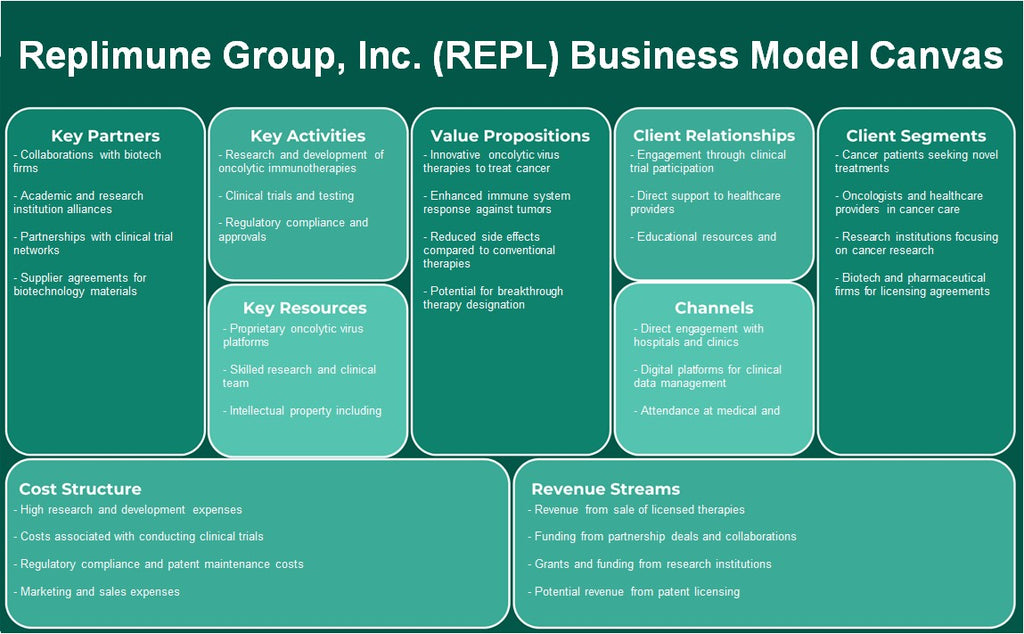 Replimune Group, Inc. (REPL): نموذج الأعمال التجارية