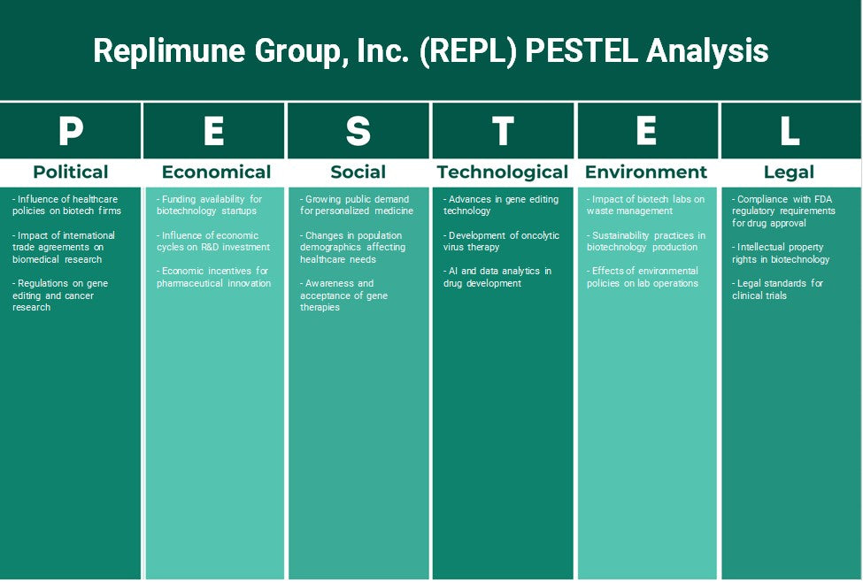 Replimune Group, Inc. (REPL): Analyse des pestel