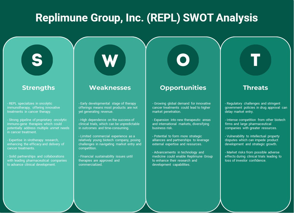 Replimune Group, Inc. (REPL): Analyse SWOT