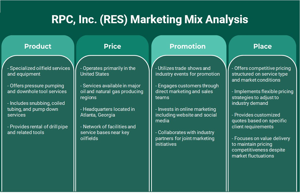 RPC, Inc. (RES): Análisis de marketing Mix