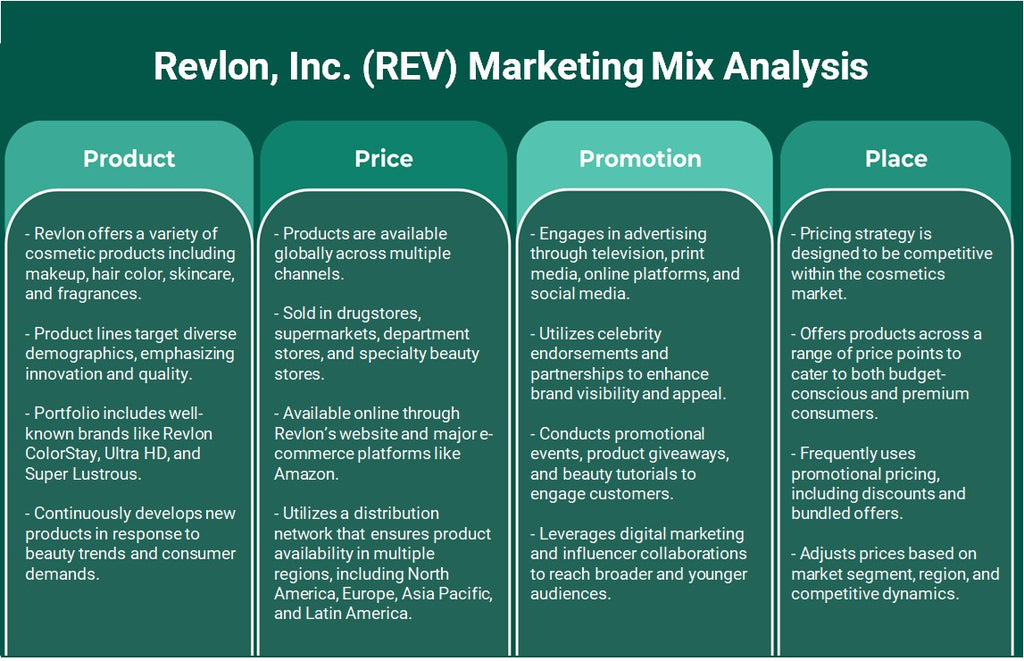 Revlon, Inc. (Rev): Análise de Mix de Marketing