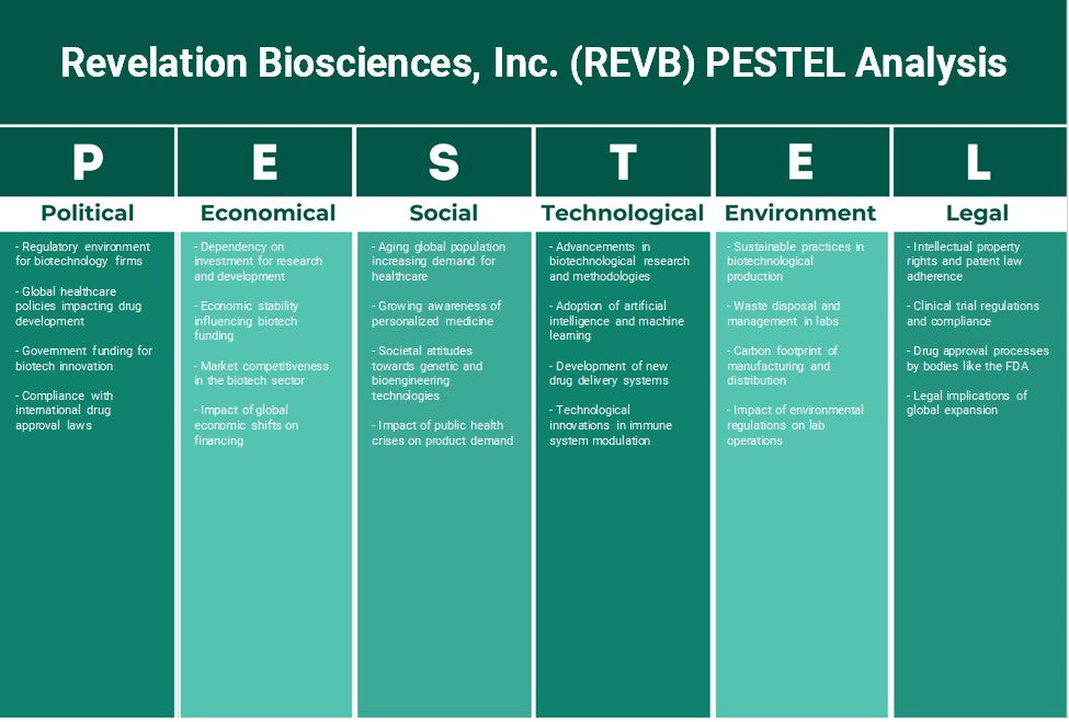 Revelation Biosciences, Inc. (Revb): Análise de Pestel