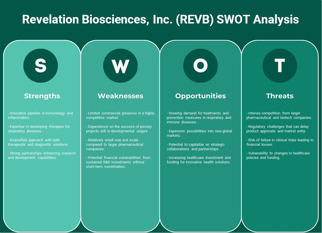 Revelation Biosciences, Inc. (RevB): Análisis FODA