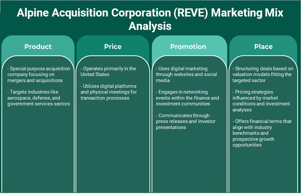 شركة Alpine Acquisition Corporation (REVE): تحليل المزيج التسويقي