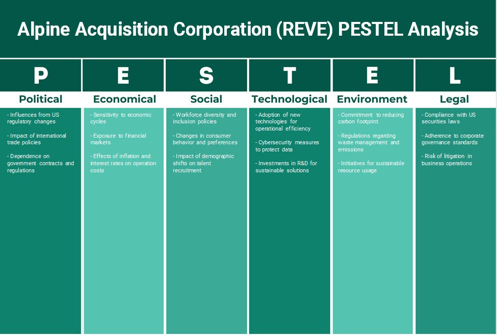 Alpine Acquisition Corporation (Reve): Analyse PESTEL