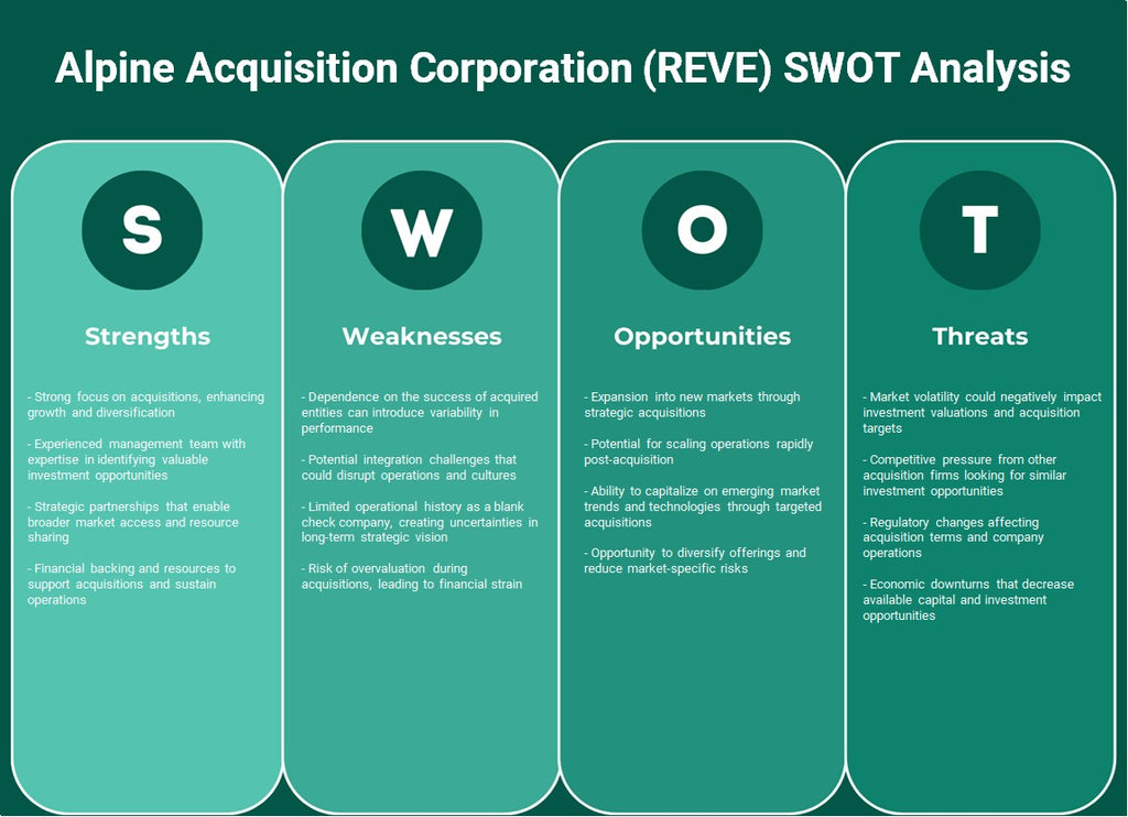 Alpine Aquisition Corporation (REVE): análise SWOT