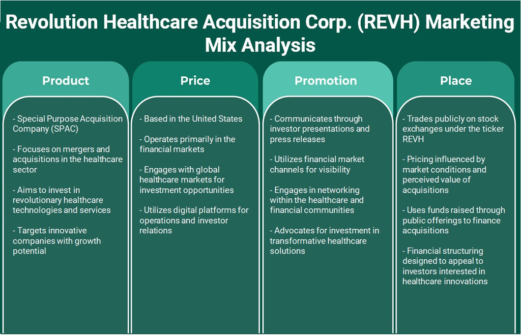 Revolution Healthcare Aquisition Corp. (Revh): Análise de Mix de Marketing